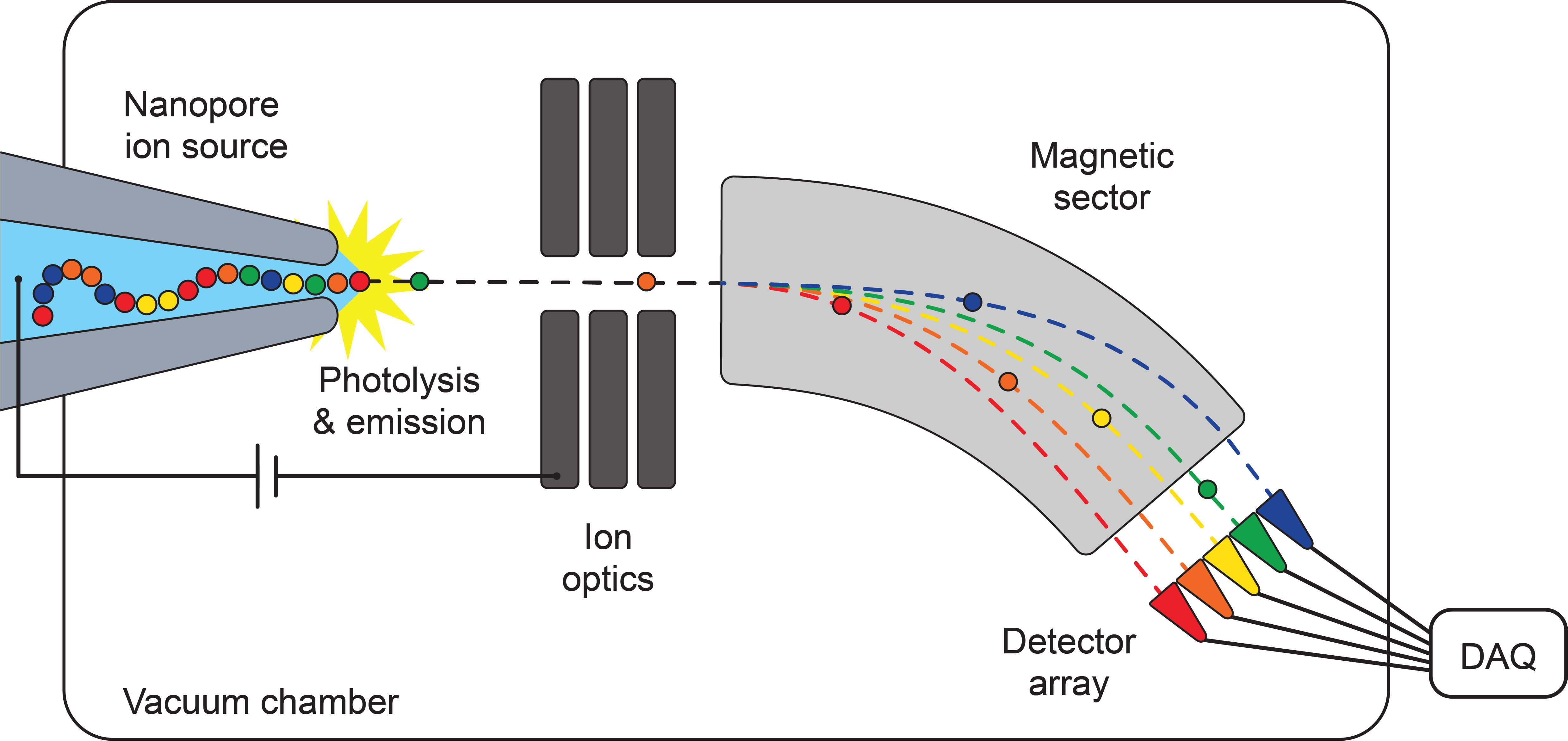 Envisioned approach to single molecule protein sequencing